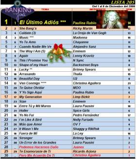 Ranking 205 de 2000